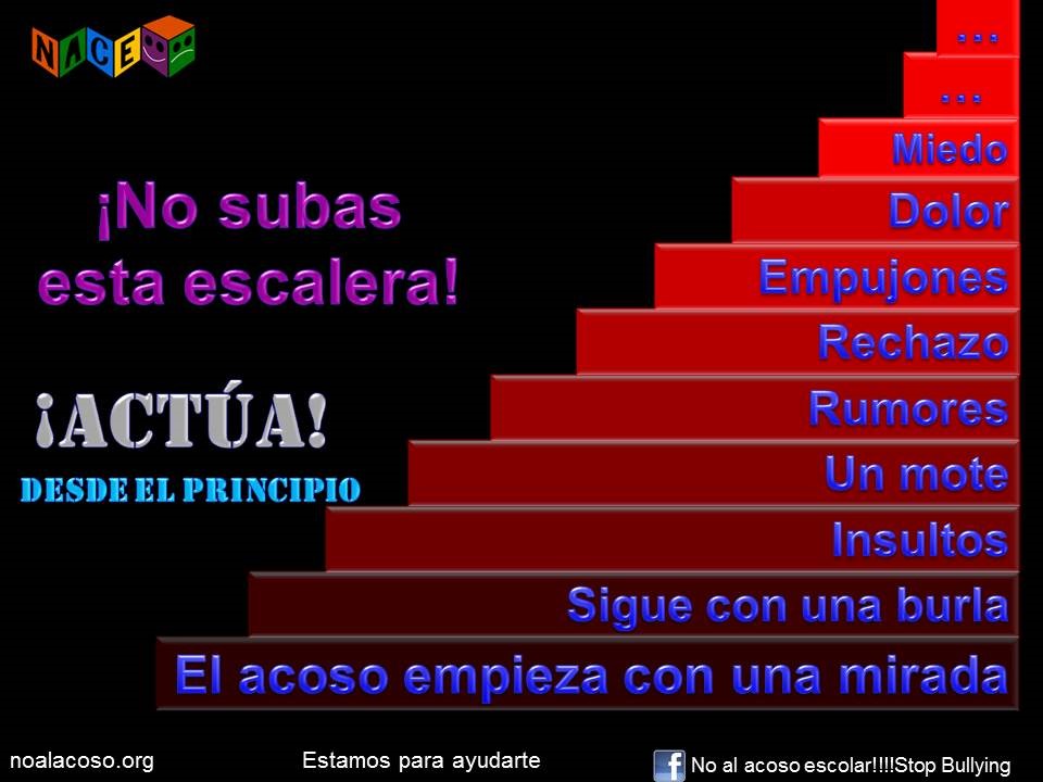 progreso escalonado de las acciones del acosador