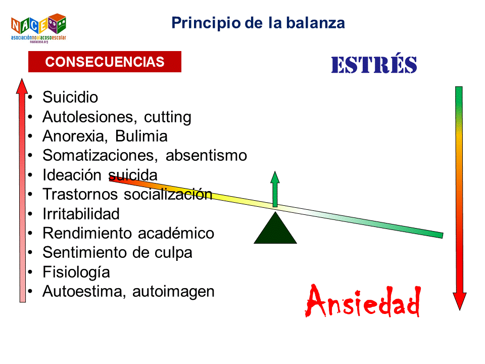 relación entre estrés y ansiedad y efecto en las consecuencias