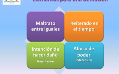 Guía de actuación frente al acoso escolar