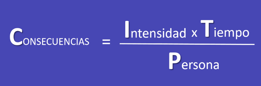 como se relacionan las variables que intervienen en el bullying