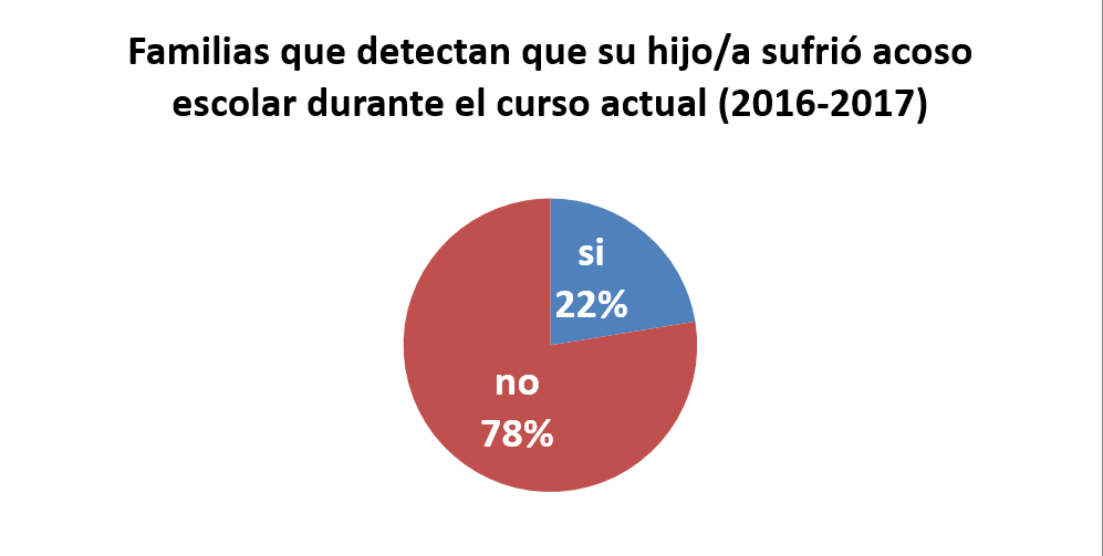 familias enteradas en al curso 2016-2017